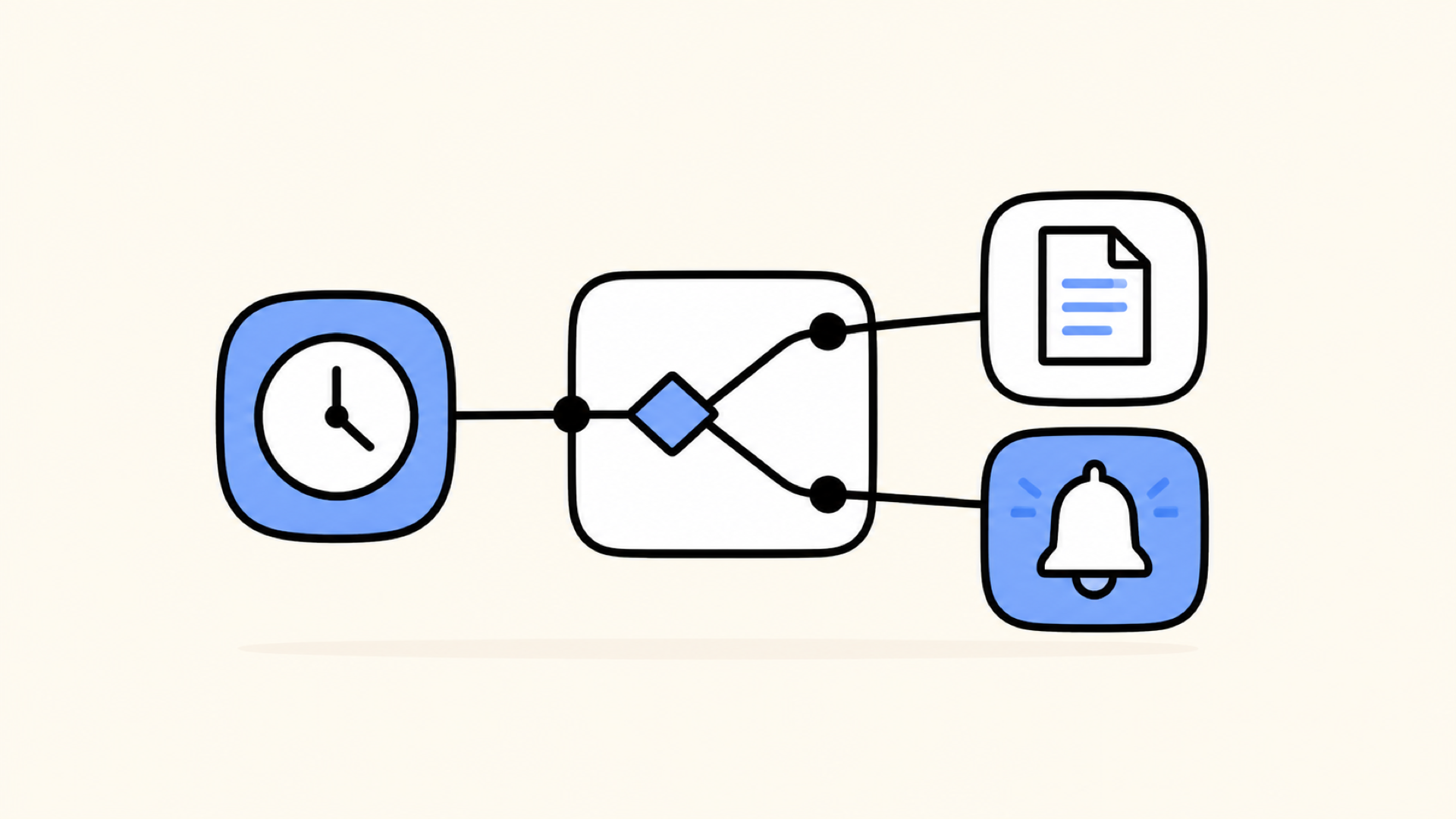 Build automations with Flows